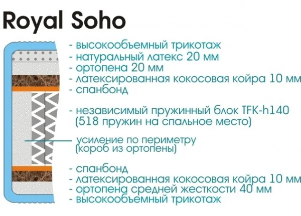 Матрас Royal Soho 1400х2000