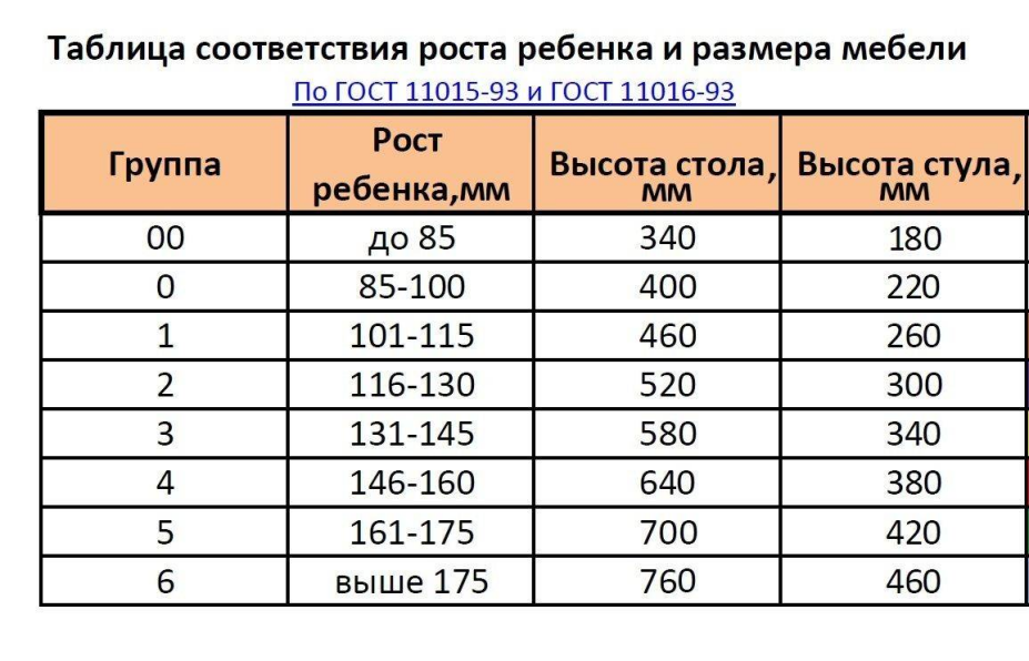 tablica-sootvetstviya-rosta-rebenka-i-razmera-mebeli.png tablica-sootvetstviya-rosta-rebenka-i-razmera-mebeli.png